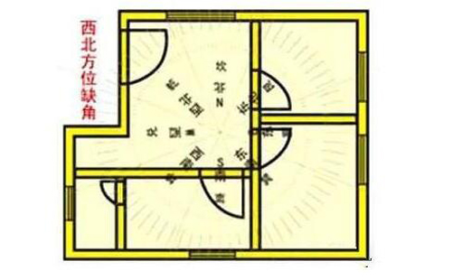 房子缺西北角风水