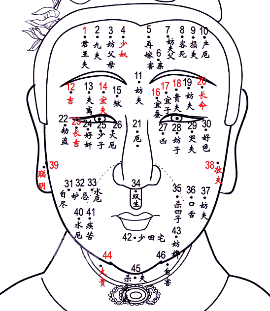 女人哪里长痣最能生儿子