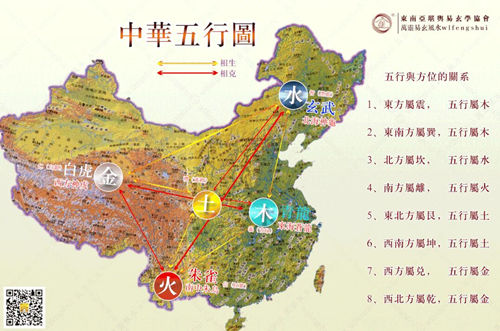 中华五行图