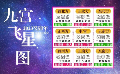 2023年桃花位