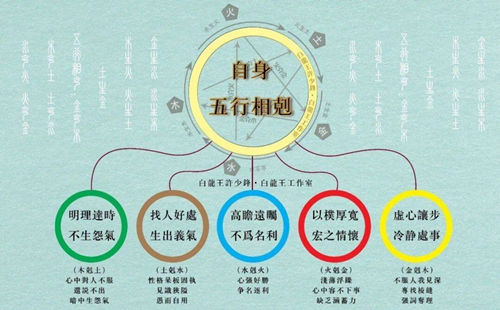 五行算命