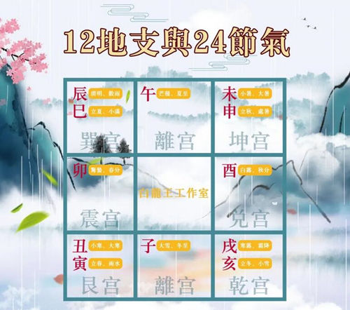 夏至开运