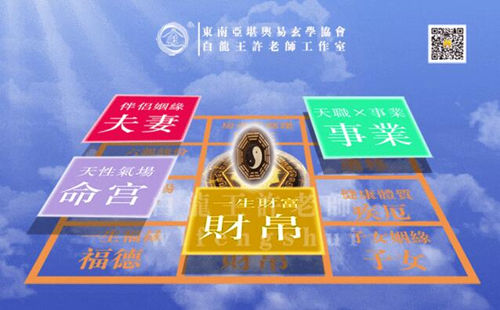 命宫
