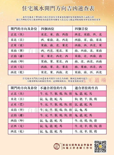 家居风水