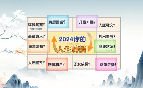 2024年运势测算