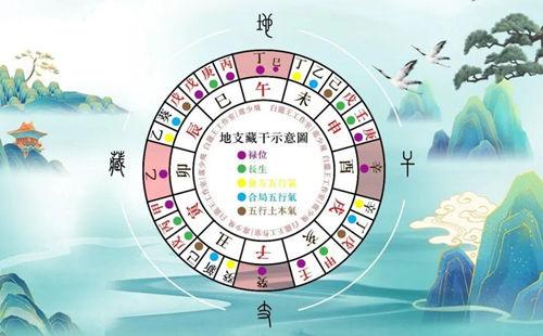 甲乙木日柱