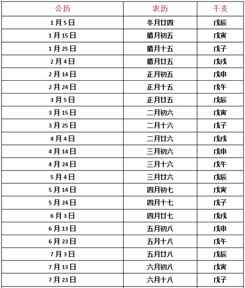 2024年明戊日