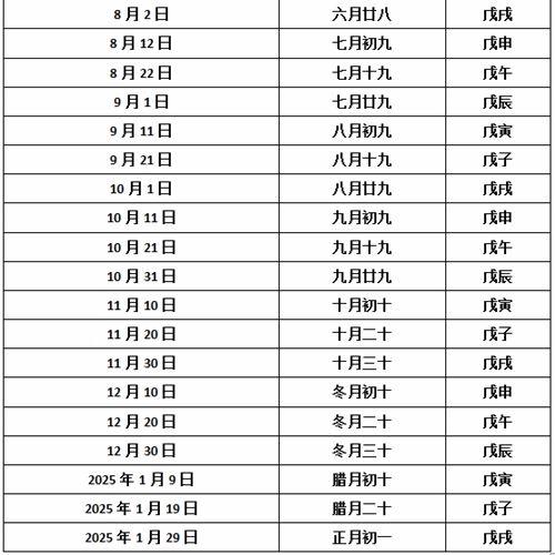 明戊日