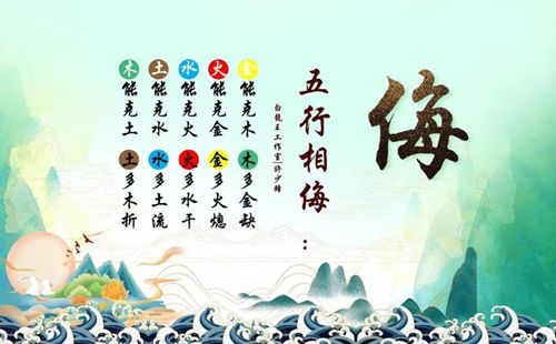 五行算命