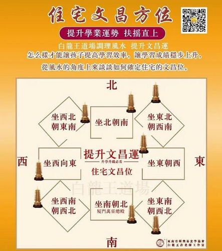 住宅文昌位
