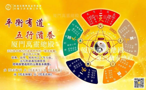 五行改运