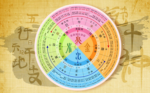 五行命理