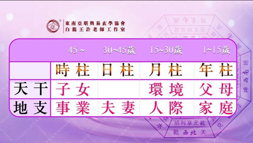 四柱八字