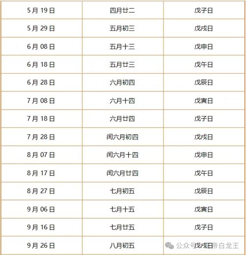 明戊日