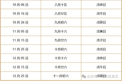 戊日