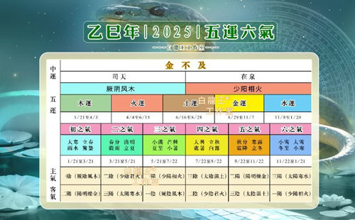 2025乙巳年二之气