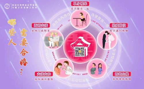 八字合婚