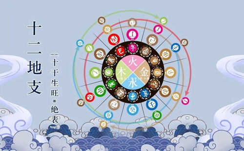 十二地支