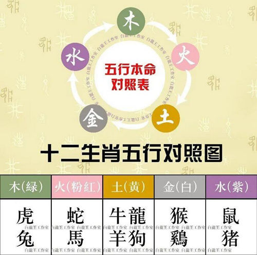 12生肖春夏穿衣好运指南