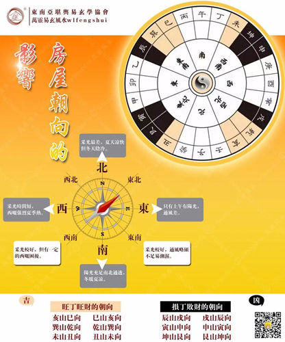 住宅方位风水