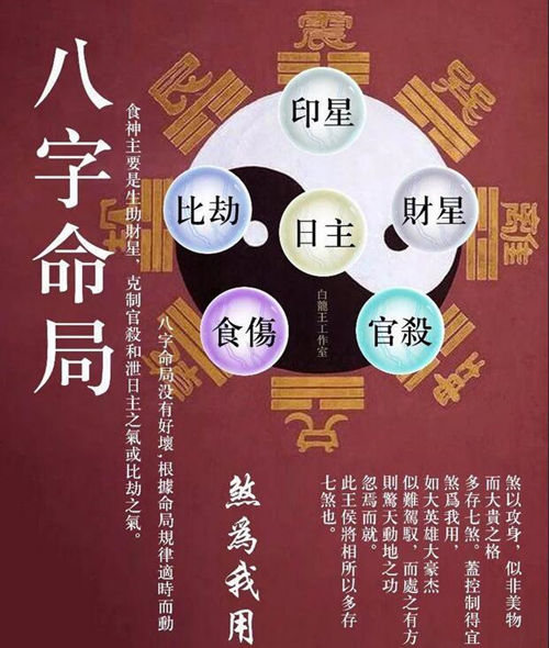 八字命局