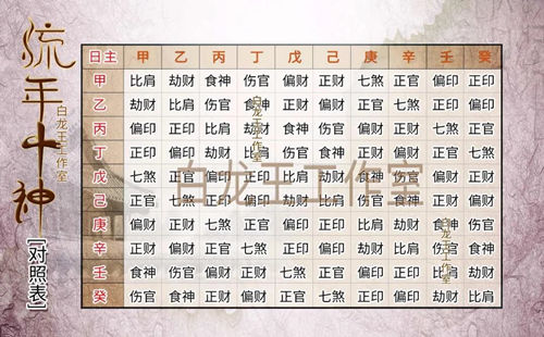 每年运势大不同?速查2026年运势