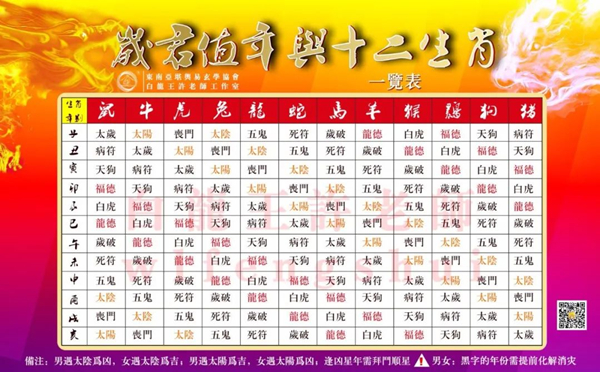 2026丙午火旺之年，十二生肖各有凶星影响