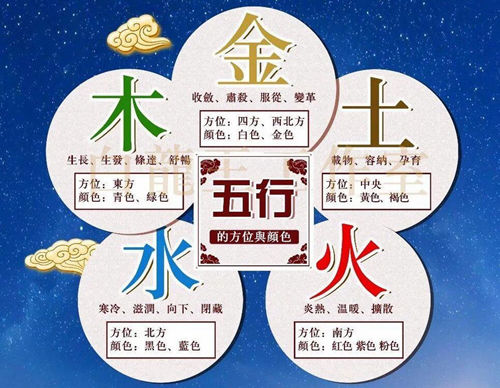 手机屏保选色攻略：金木水火土，对应能量不踩坑