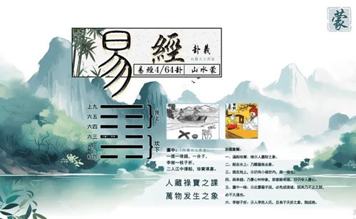 2025年12月(戊子月)运势解析：蒙卦指引，开窍转运之势