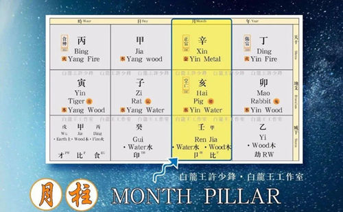 月令定格局，看懂人生剧本“提纲”，少走十年弯路!