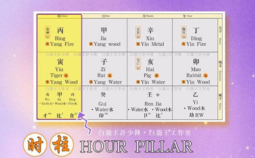 成就高低，时柱定论