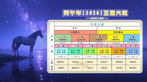 2026年五运六气：水运太过之年，全年需防寒护阳