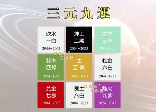 九紫离火运：这6个属相最易踩中时代红利