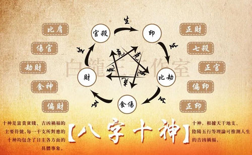 创意满腹却难变现?十神生财模式，疏通你的财富通路