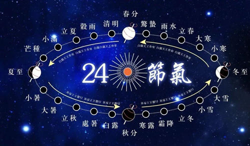 星座VS二十四节气：东西方时空智慧的相遇