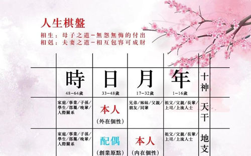 天干显外，地支藏心：十神干支差异体现